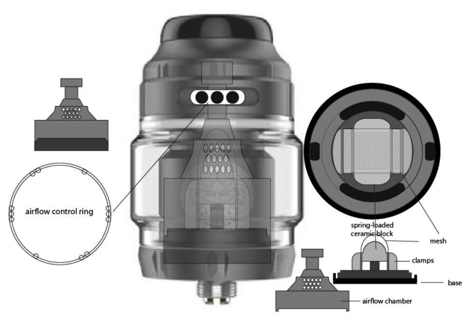 Atomizador GeekVape Zeus X II RTA Mesh - Tienda Vapor